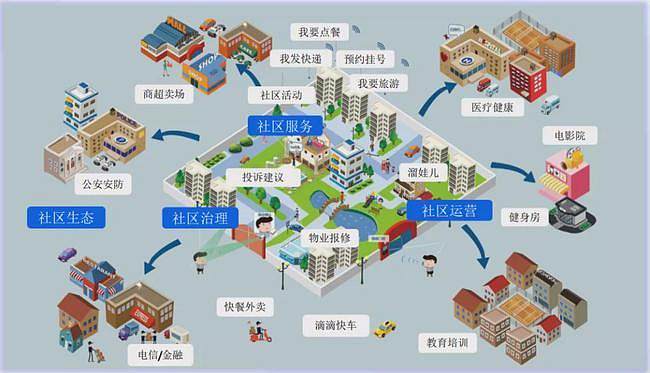 “社區(qū)智慧警務(wù)+”，這是個(gè)什么社區(qū)智治“神器”